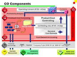 コーポレート・ガバナンス