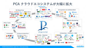 コーポレート・ガバナンス